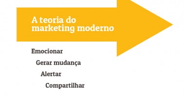 Modern Marketing teory